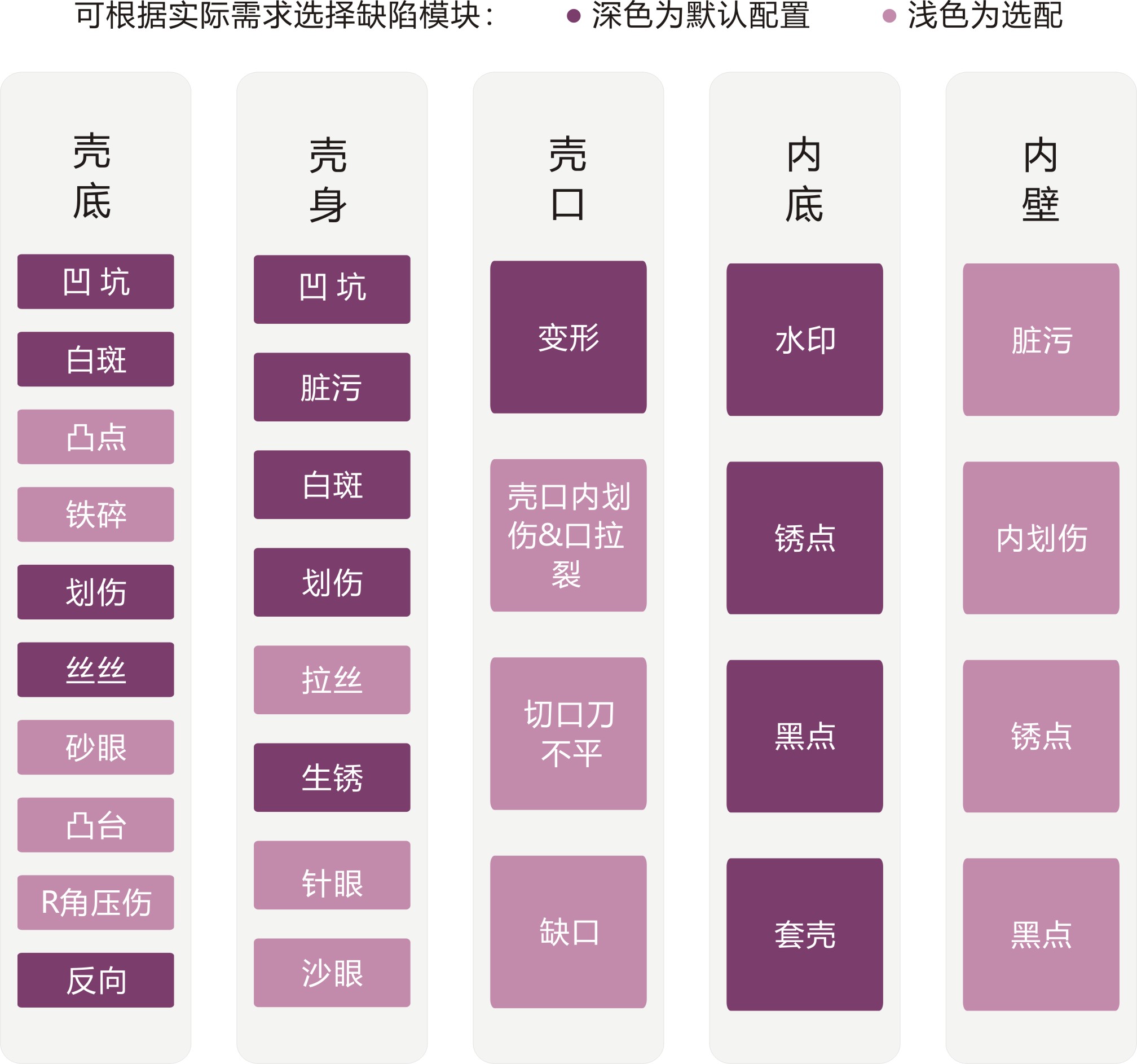 1圓柱電池外觀檢測(cè)--檢測(cè)需求（缺陷類型）.jpg