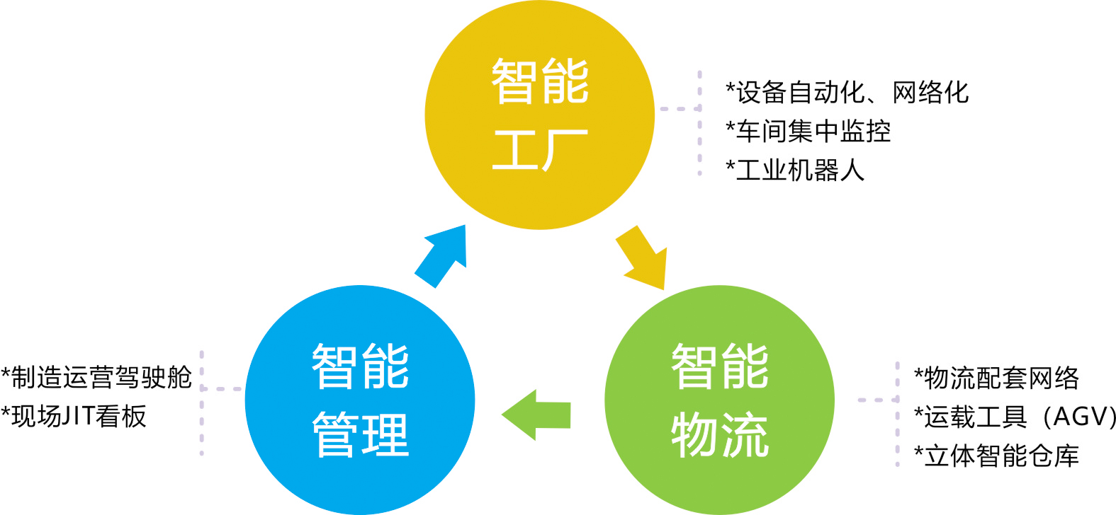 25 mom智能制造熱點與難點專題落地.jpg