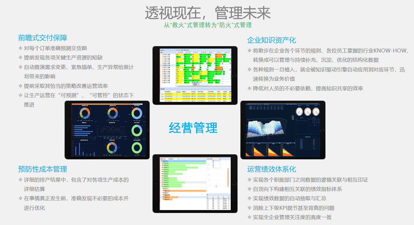 24智能排產(chǎn)系統(tǒng) 經(jīng)營(yíng)管理體系 .jpg