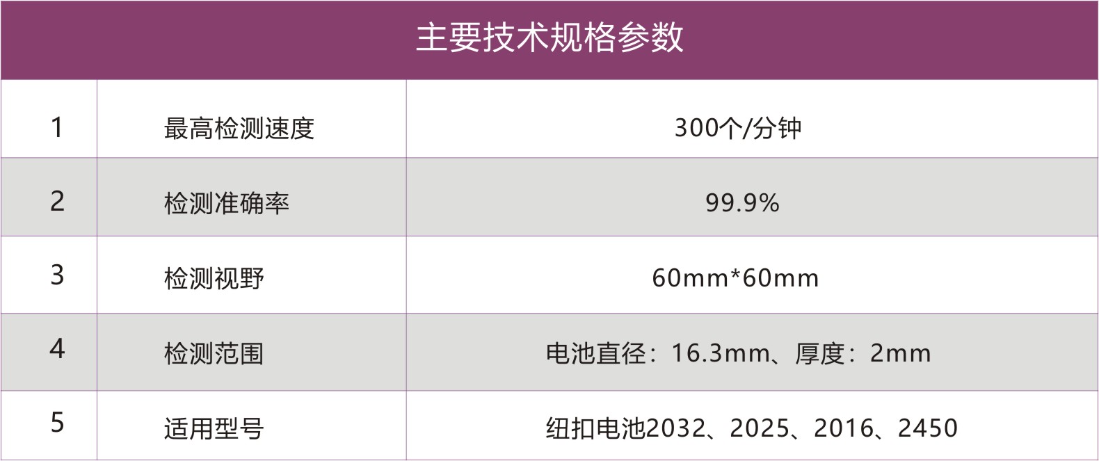 3 紐扣電池在線裝配檢測參數(shù)-02.jpg