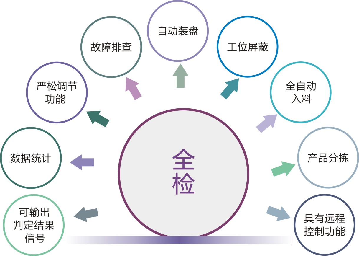 3紐扣電池全檢-02.jpg
