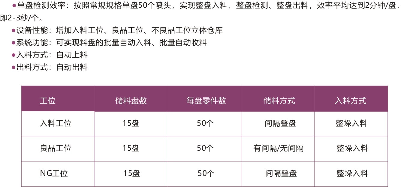 5 化纖盤裝機(jī)立庫(kù)檢測(cè)參數(shù)-02.jpg