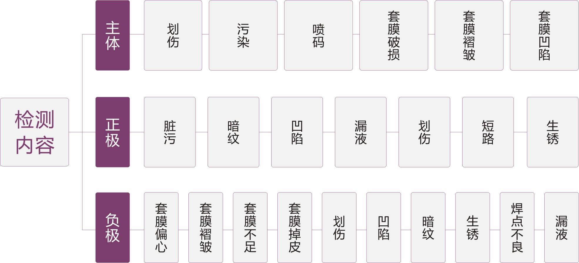 2動力電池表面缺陷檢測系統(tǒng)-檢測內(nèi)容.jpg